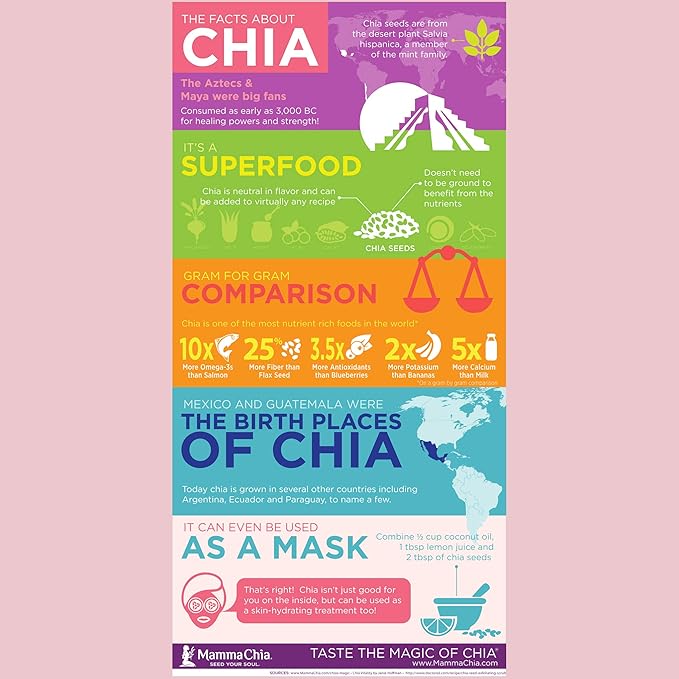 Mamma Chia Organic Black Chia Seeds, 12 oz