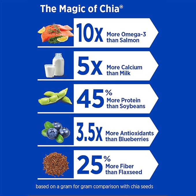 Mamma Chia Organic Black Chia Seeds, 12 oz