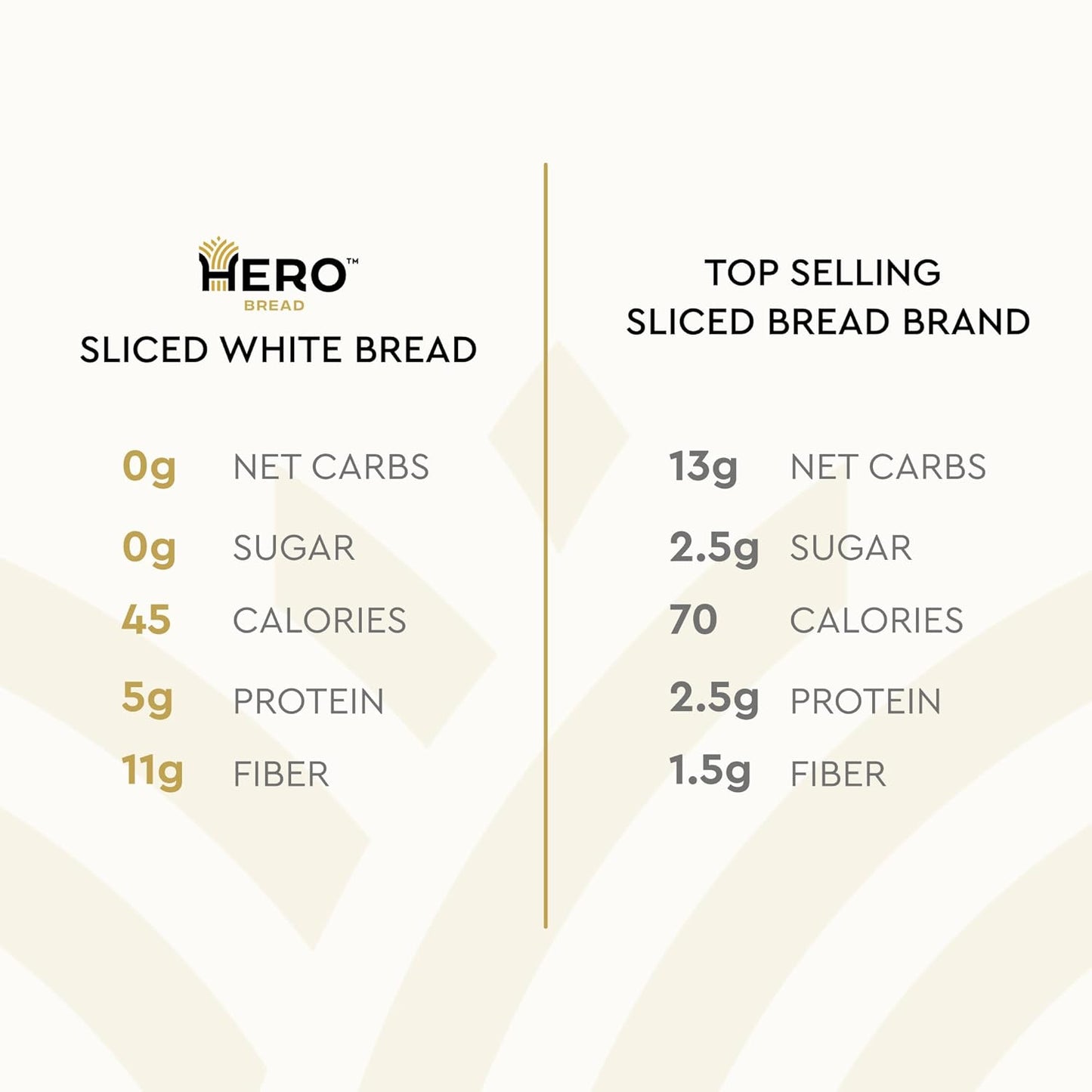 Hero Bread  Classic White Bread, 15 oz