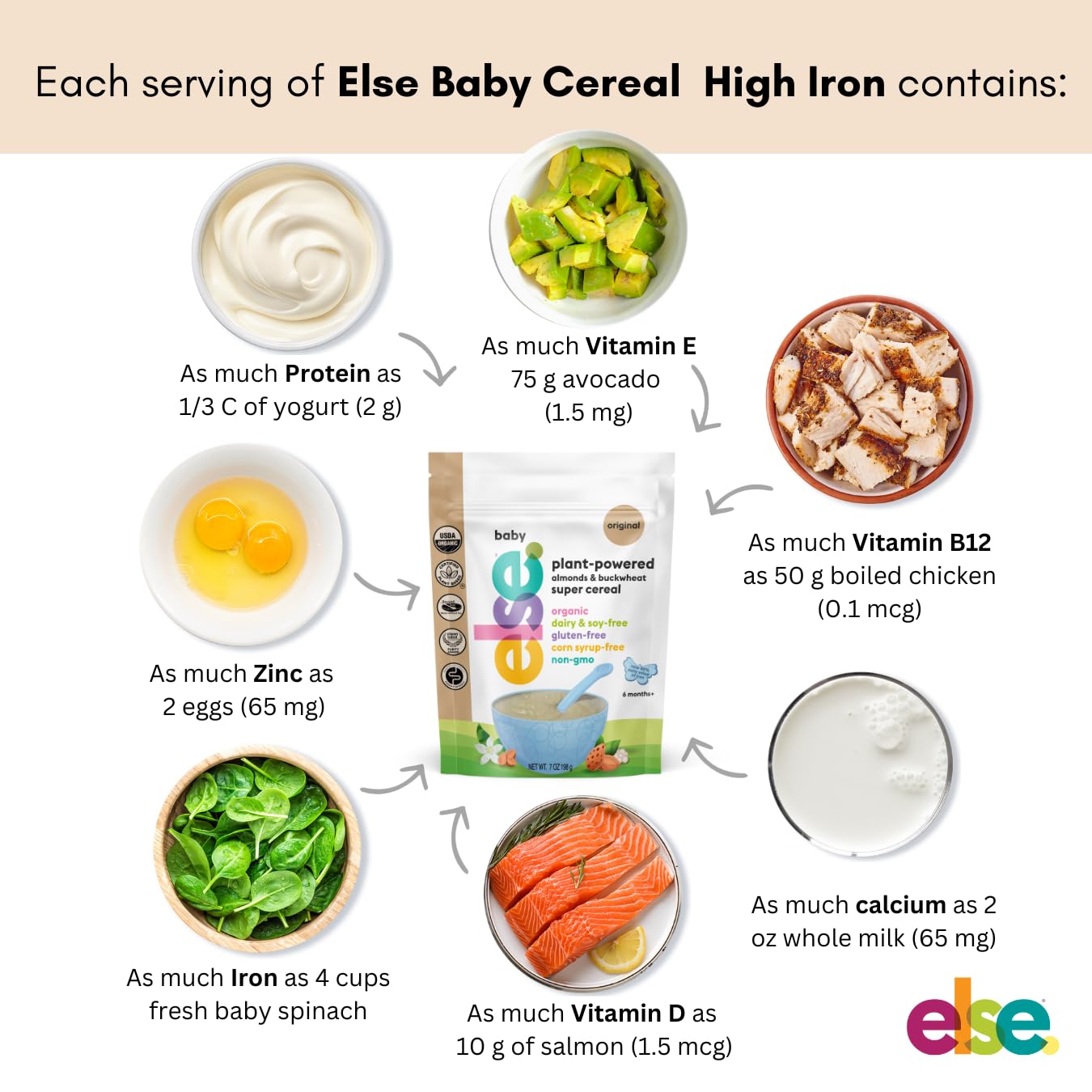 Else Nutrition Organic Original Plant-Powdered Super Cereal, 7 oz