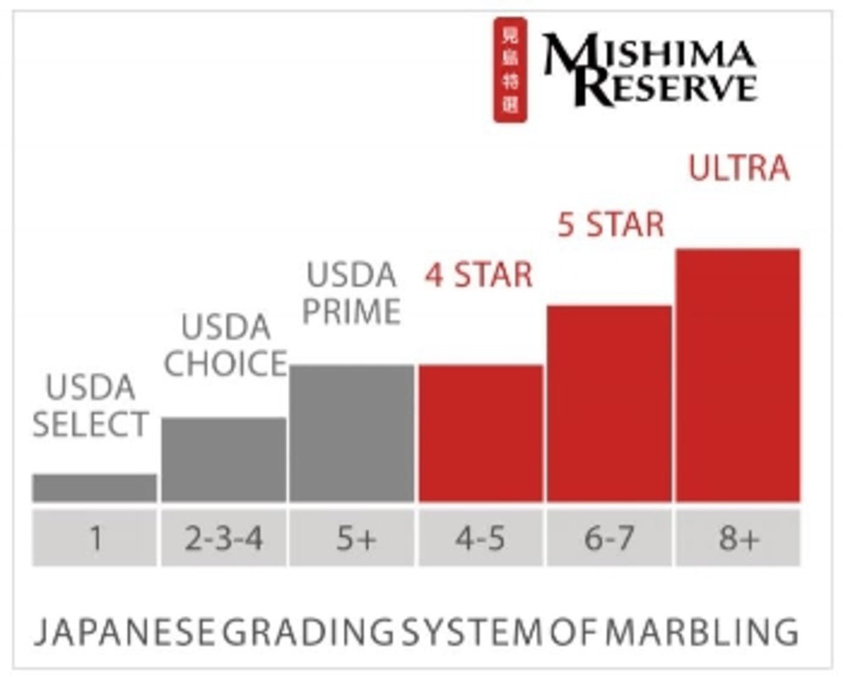 Mishima Reserve Wagyu New York Strip Steak